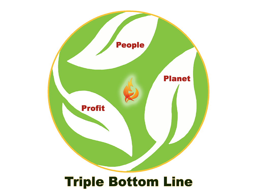 Triple Bottom Liner